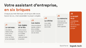 Comprendre l’IA et obtenir un résultat fiable