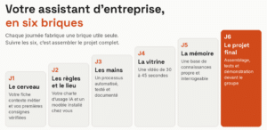 Repartez avec votre propre assistant d’entreprise